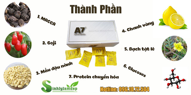 thành phần kẹo sâm a7