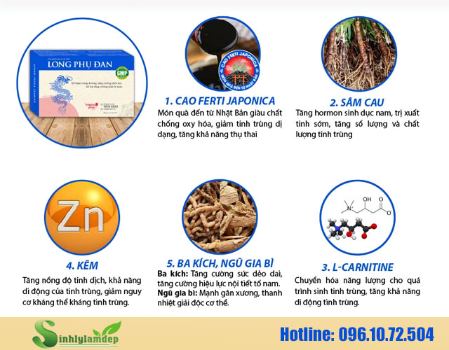 thành phần long phụ đan